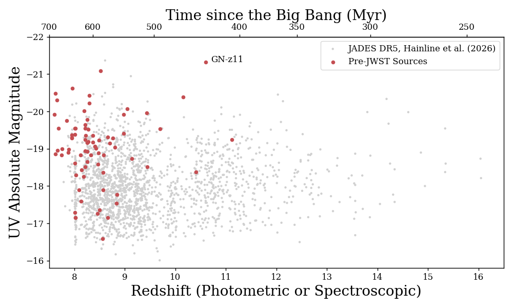 MUV vs. Redshift, New vs. Pre-JWST