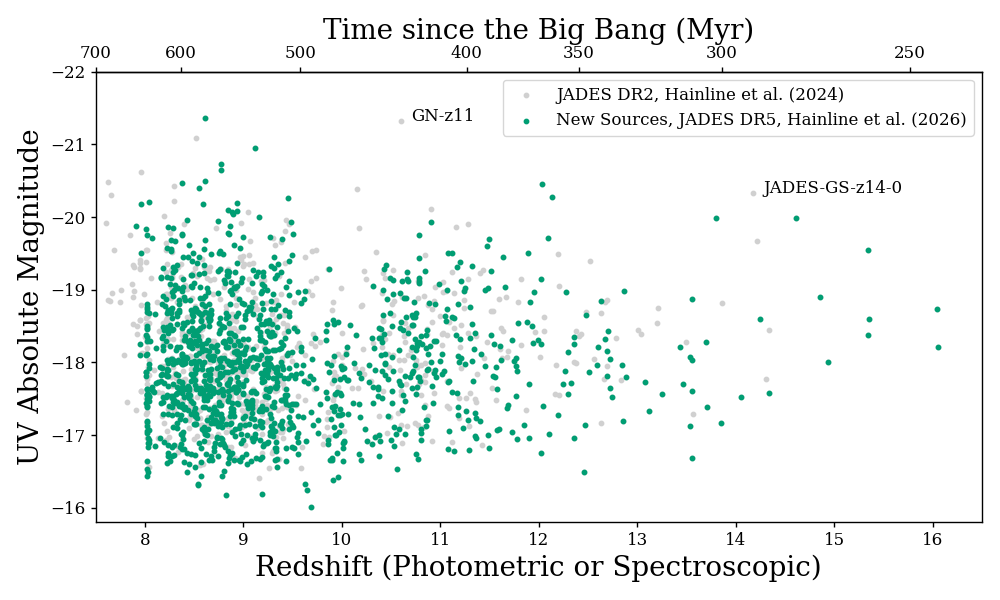 MUV vs. Redshift, New vs. KH24