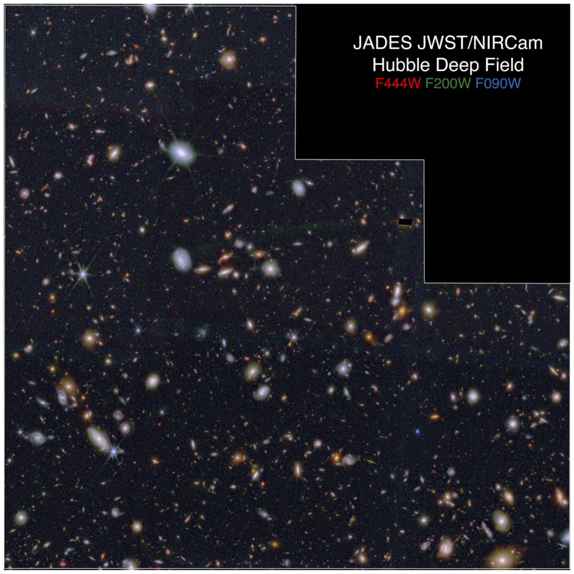 JADES view of the Hubble Deep Field